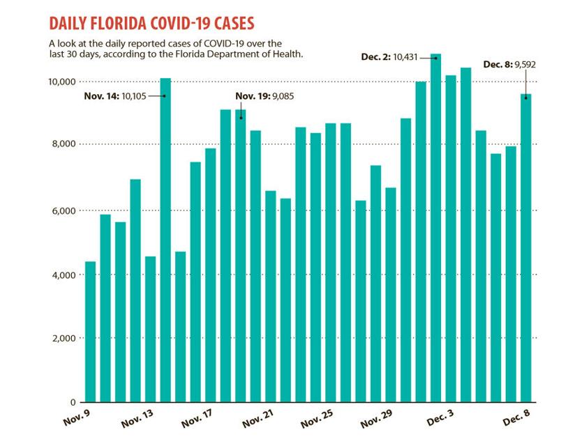 Officials urge diligence to ease COVID-19 risk