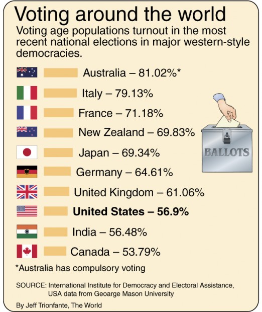 To Vote Or Not To Vote | Local News | Theworldlink.com