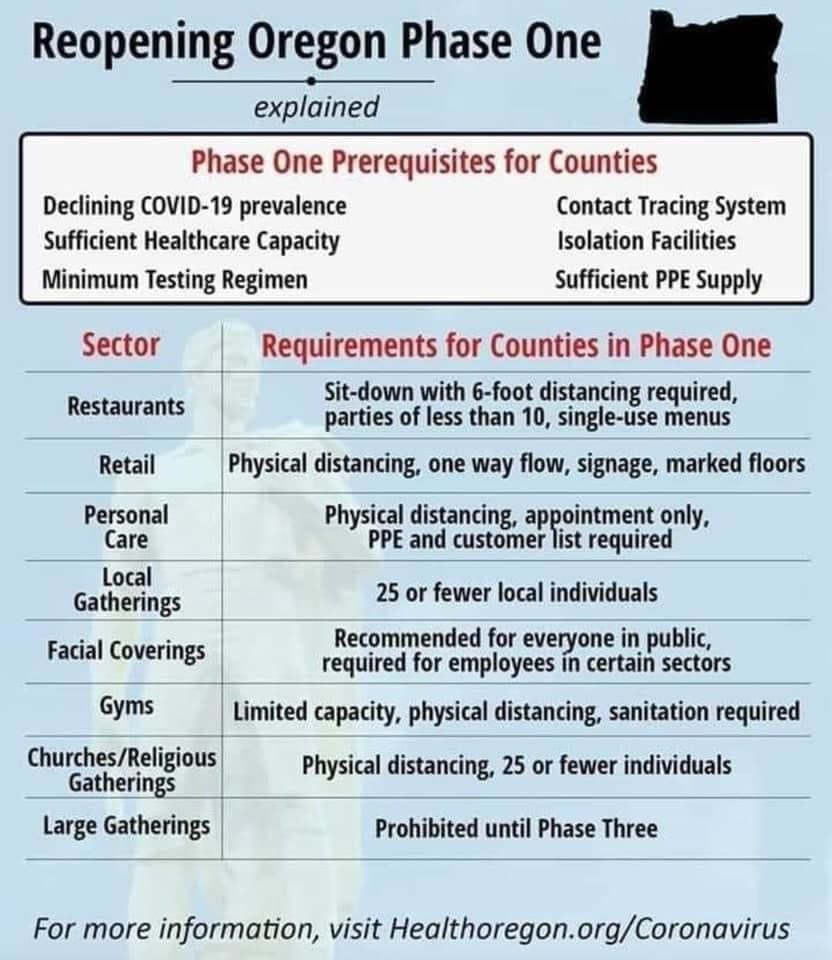 What Does Phase 1 Reopening Mean For Douglas County News Free