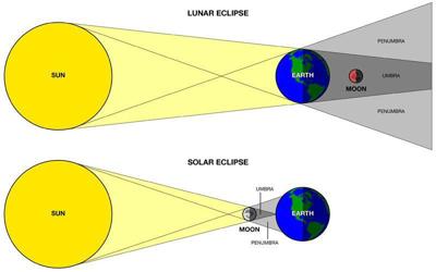 The Making Of An Eclipse Lifestyles Theworldlink Com
