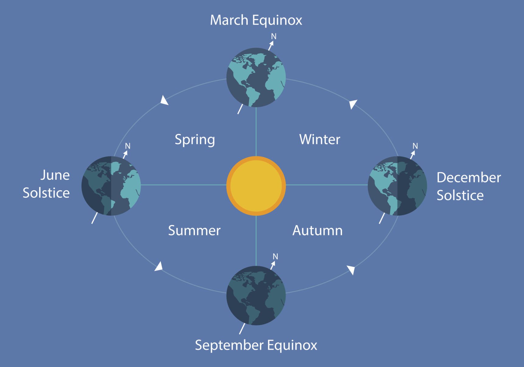 autumnal equinox 2021 time