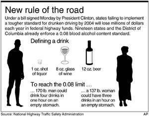 National drunken-driving standard set | | theworldlink.com