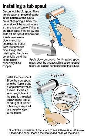 Replacing A Tub Spout An Easy Repair Job Theworldlink Com - How To Take Off Bathroom Tub Faucet