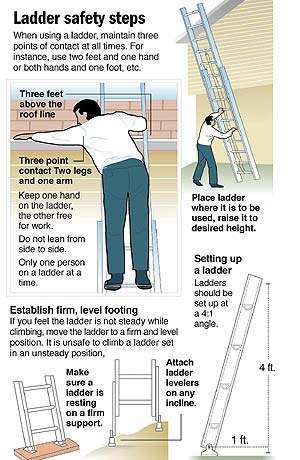 You Should Never Use Single Ladders Over What Height: Safety Tips