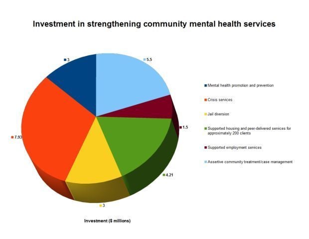 State and county officials committed to bridging mental health gap ...