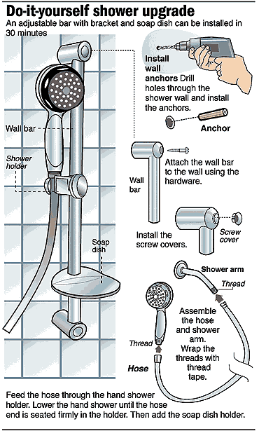 Installing a hand held shower head is easy task for all Lifestyles theworldlink