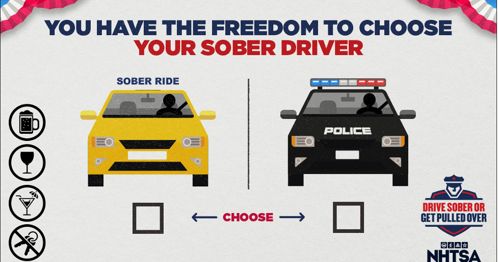 Safeguard Your Freedom This Independence Day: Drive Sober or Get Pulled Over - Vimarsana News