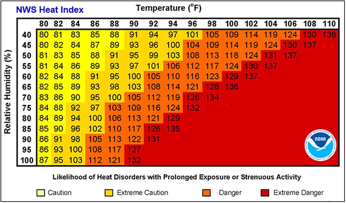 dangerous-heat-forecast-for-memorial-day-weekend-news-tiftongazette