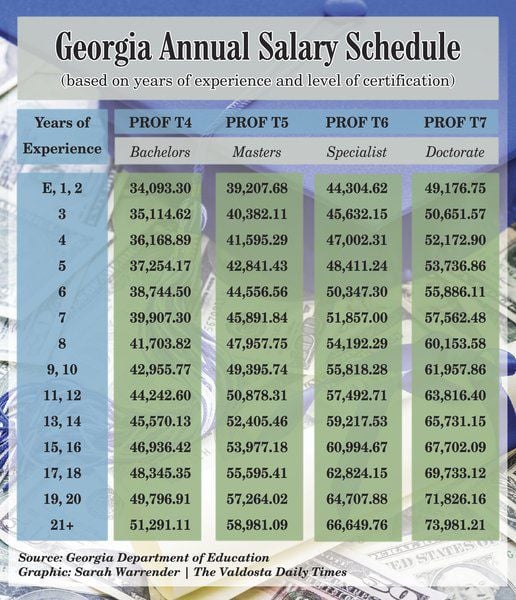 18 High School Math Teacher Average Salary - Average List Jobs Salary