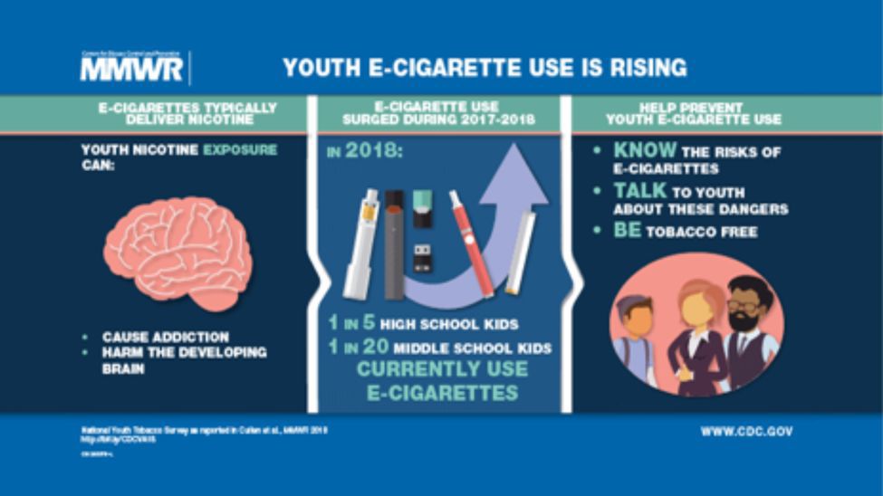 No safe alternatives: Keeping kids e-cigarette free | Community |  tillamookheadlightherald.com