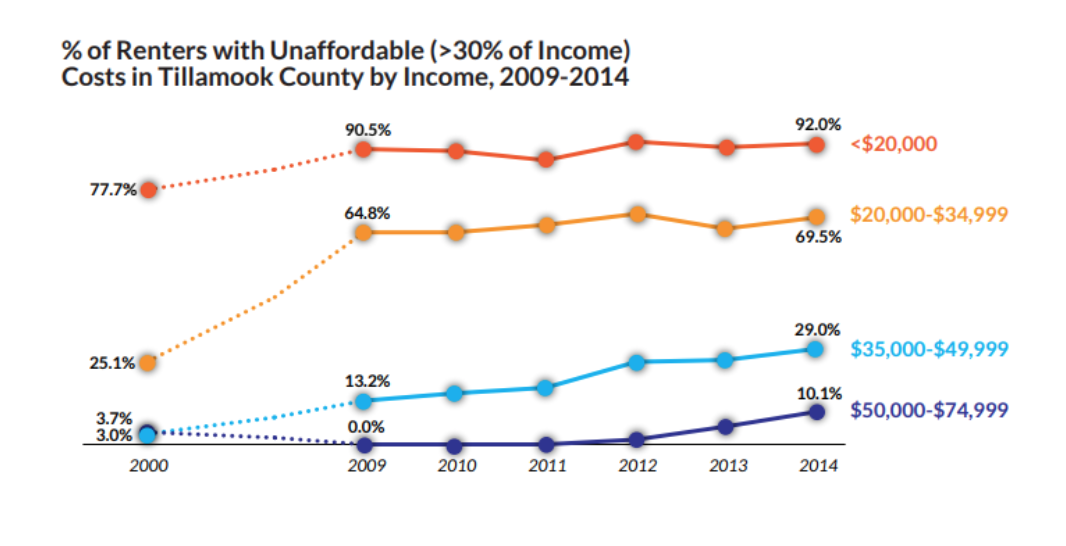 Housing Commission meeting marks historic day for Tillamook County