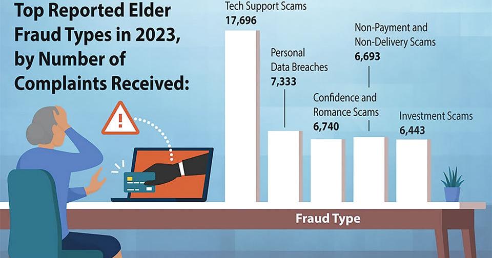 Elderly fraud increasing in Oregon - Vimarsana News