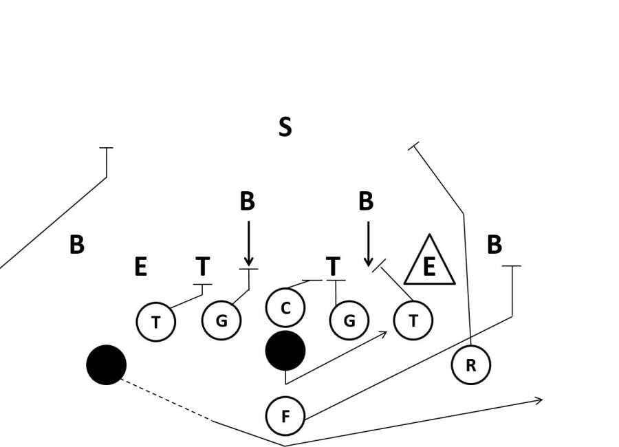 QB Sweep Play-Wishbone Formation