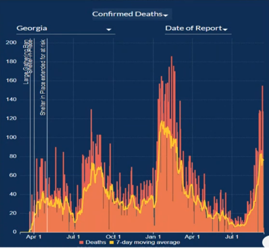 UPDATE Almost 60 of new COVID cases are in K12 State