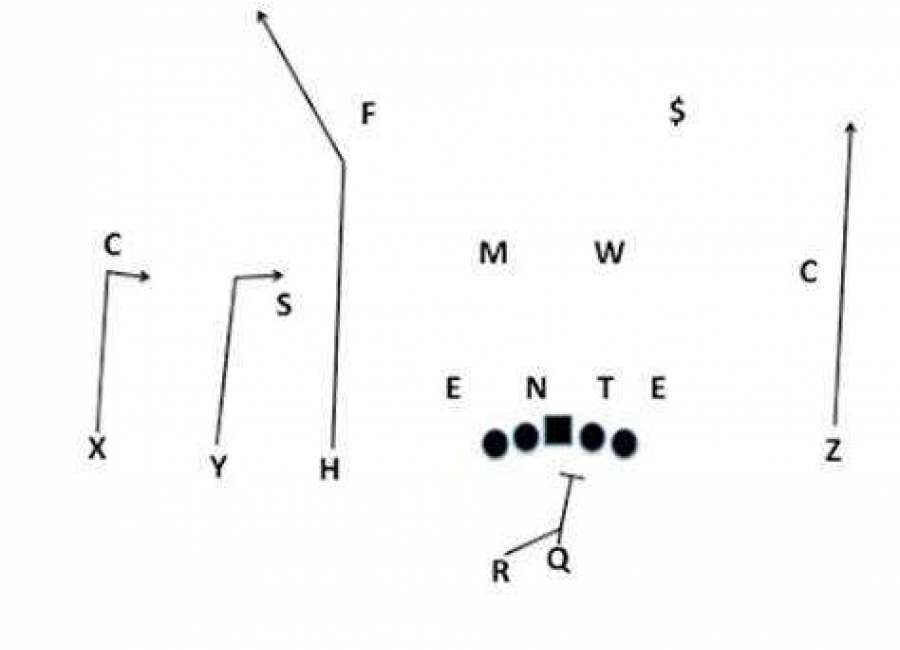 History of Offense the Run and Shoot, Sports