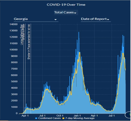 UPDATE Almost 60 of new COVID cases are in K12 State