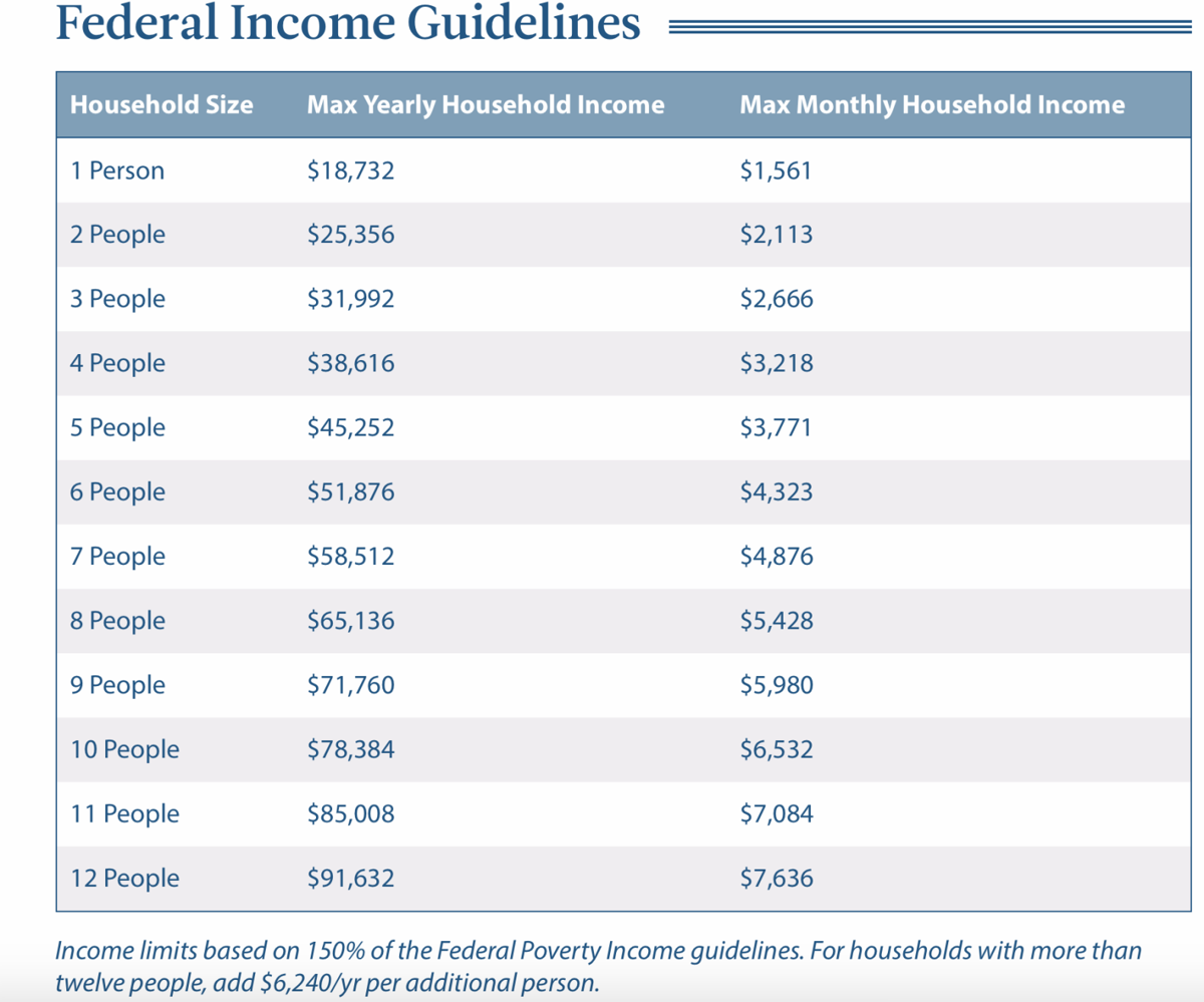 Energy assistance program to help eligible families with electric bill