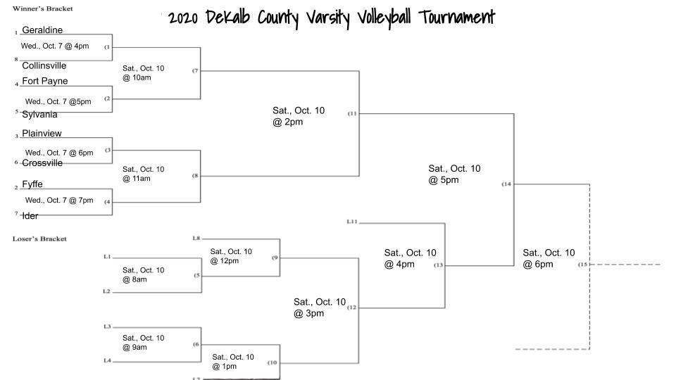 TimesJournal.com - Collinsville hosting county’s varsity volleyball tournament image