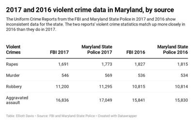 'Wrong' crime data highlights inconsistent statistics