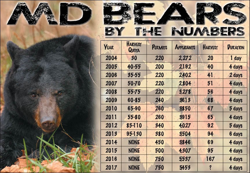 MdBears2017 — Maryland's 14th bear season will take place Oct. 2326