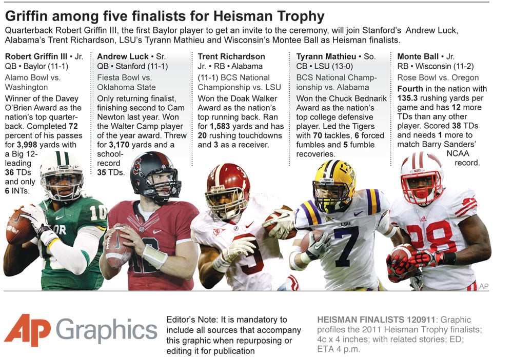 Robert Griffin III - Heisman