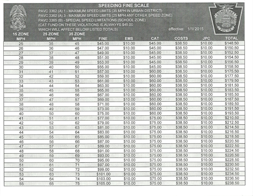 Couple with shotgun jailed in Bedford County turnpike case News