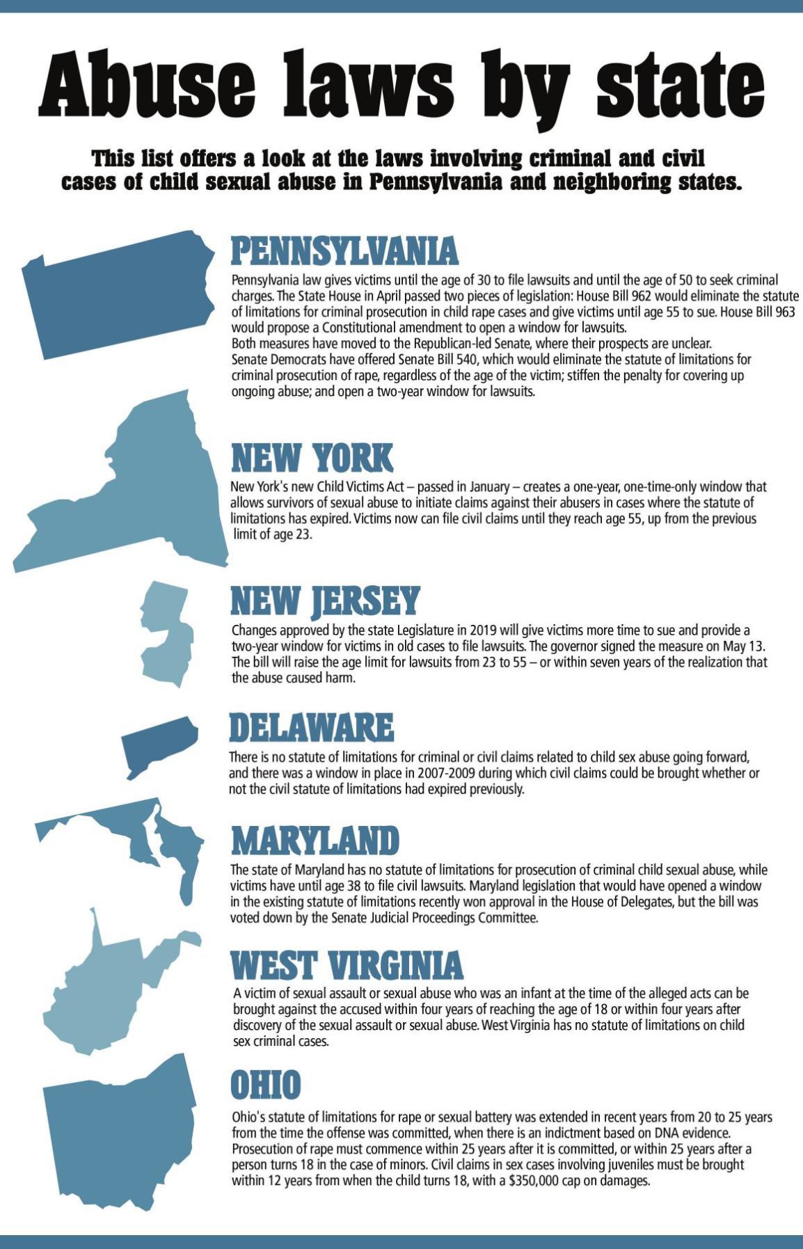 Abuse laws by state chart | News | times-news.com