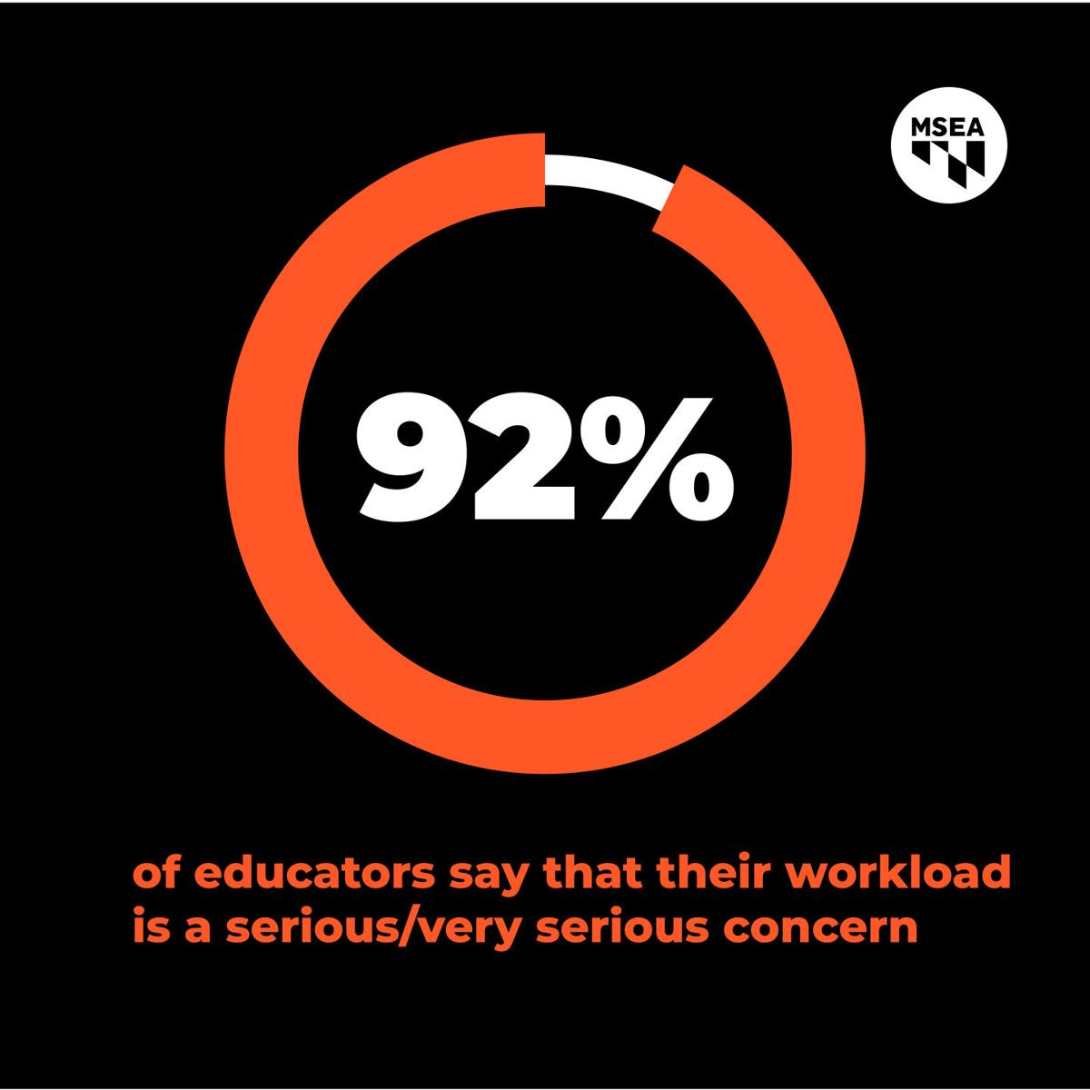 Legislation discussed to address Maryland school staff shortages, wages |  Local News | times-news.com