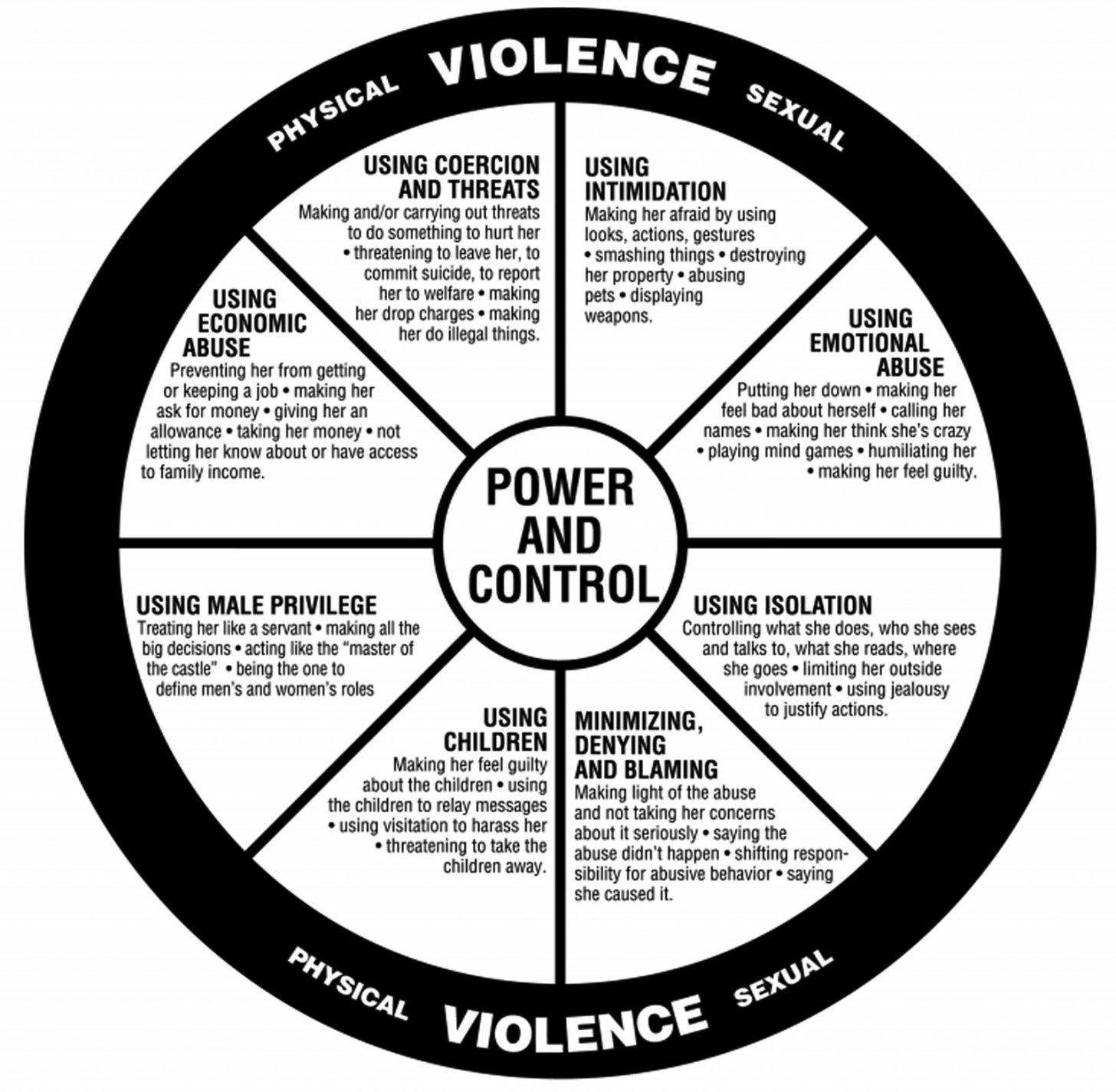 Domestic violence The warning signs