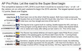 2018 NFL Wild Card Weekend spread & over/under picks