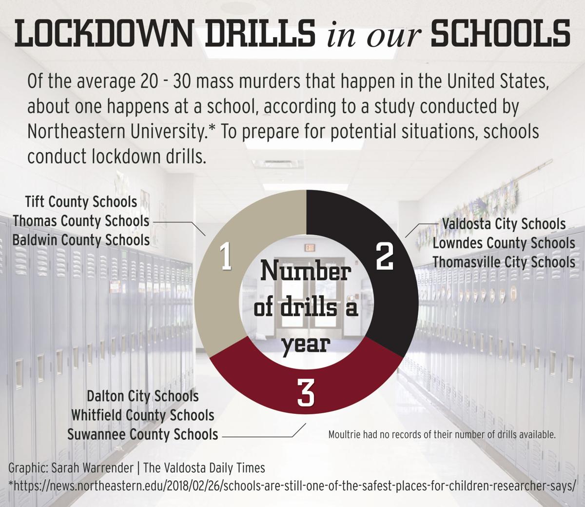 Lock Down Drills Help Schools Prepare For The Unthinkable Ga Fl News 