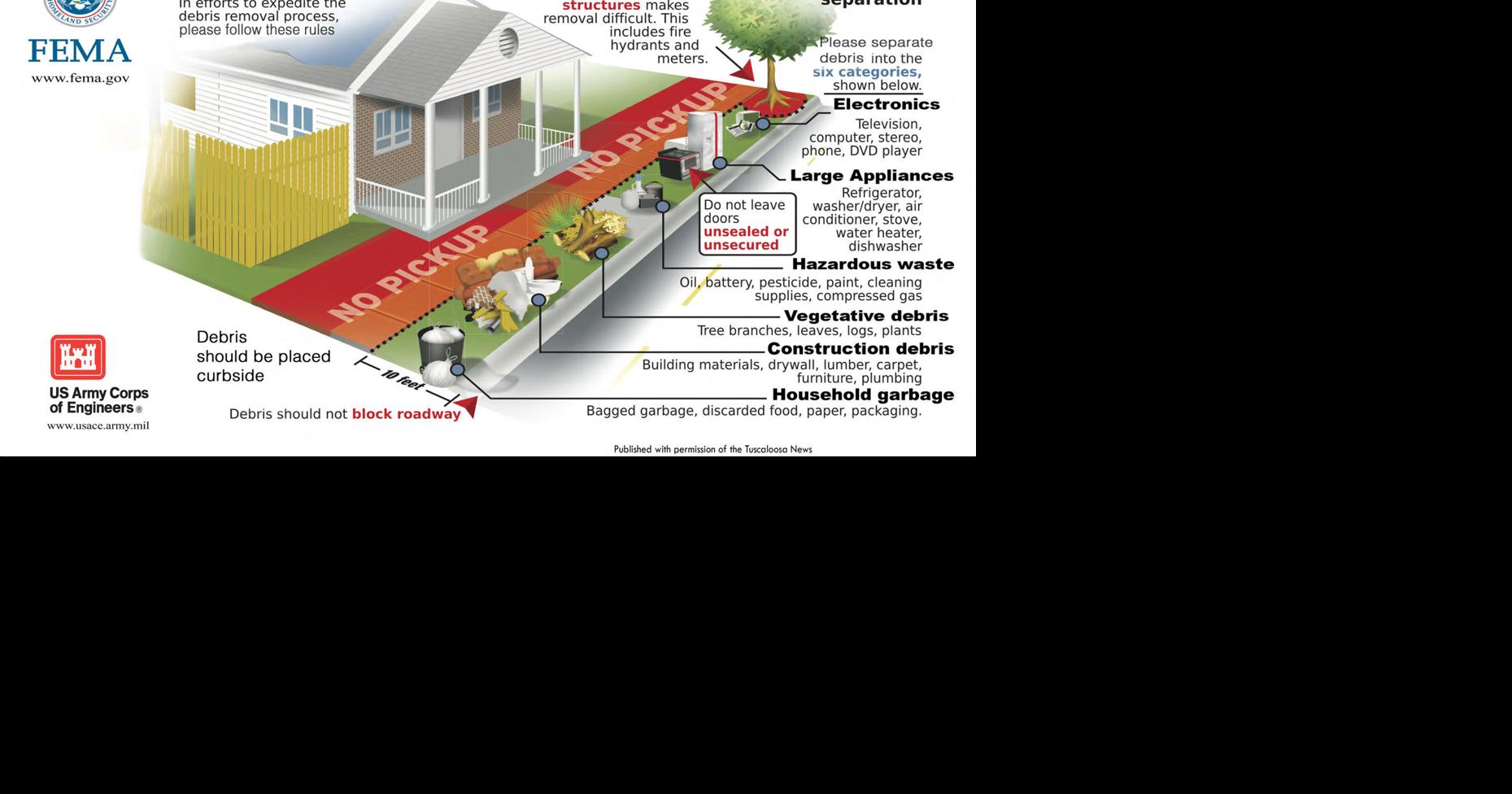 Storm debris removal guidance provided | News | timesleader.net