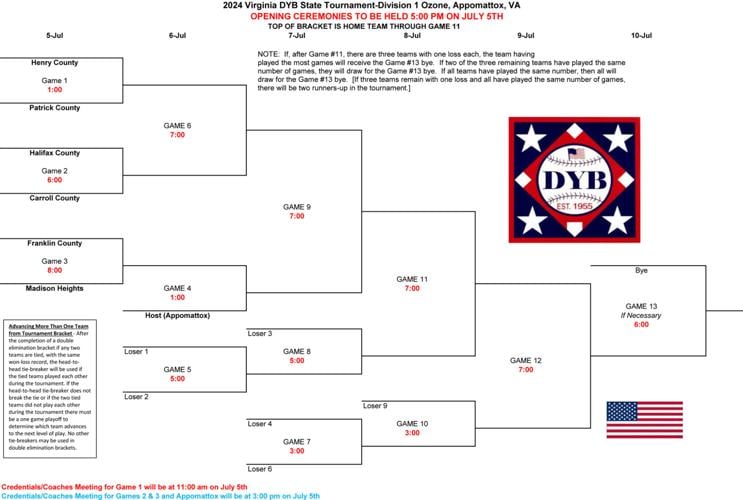 2024 Virginia DYB State Tournament Schedules in Appomattox Sports