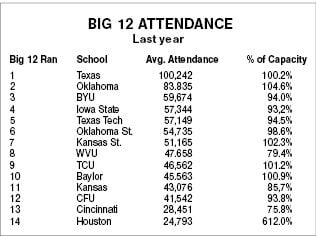 Drop in WVU football attendance follows national trend | WVU ...