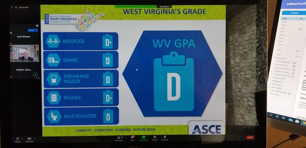 West Virginia scores straight 'Ds' on infrastructure report card News