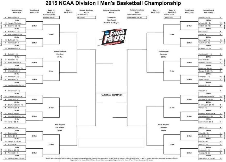 Dos And Don Ts For Filling Out Your Ncaa Bracket Sports