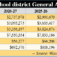 State forecast shows aid losses for area schools