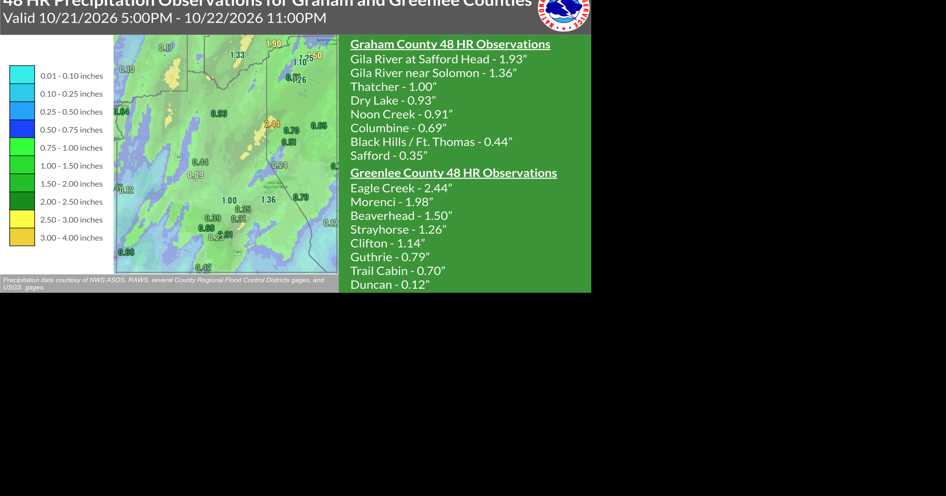 NWS: No tornadoes confirmed in Graham, Greenlee counties following severe storms