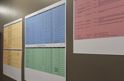 082226 mayor gantt charts.jpg
