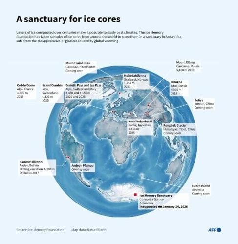 A sanctuary for ice cores