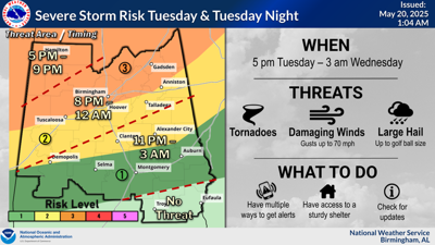 UPDATED: Severe weather risk increases for parts of Lake Martin