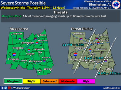 Yet another Thursday severe weather event forecast