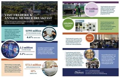 2025 Frederick County Tourism