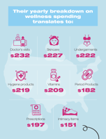 The Cost Of Women’s Health (4)