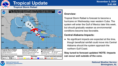 Beneficial rain moves to Central Alabama