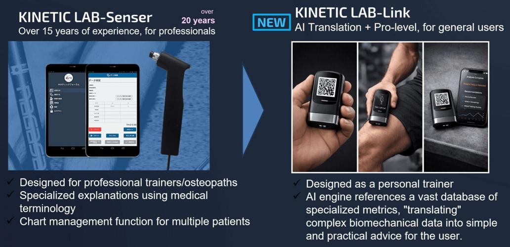 The "BC Total Balance System": A 35-Year Legacy Developed over 35 years, Yada's "BC Total Balance System" focuses not on mere muscle strengthening, but on "recovering biological rhythms from the cellular level" and optimizing the "kinetic chain" (the in...