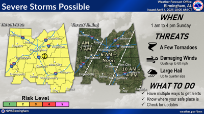 UPDATED: Another round of severe weather comes this Sunday
