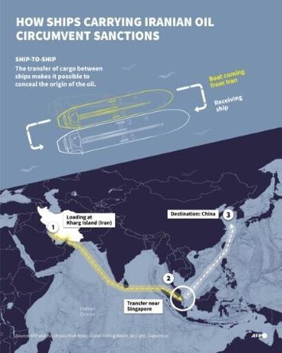 How ships carrying Iranian oil circumvent sanctions