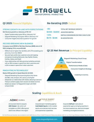 STAGWELL INC. (NASDAQ: STGW) REPORTS RESULTS FOR THE THREE MONTHS ENDED MARCH 31, 2025