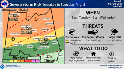 UPDATED: Tallapoosa County opening storm shelters